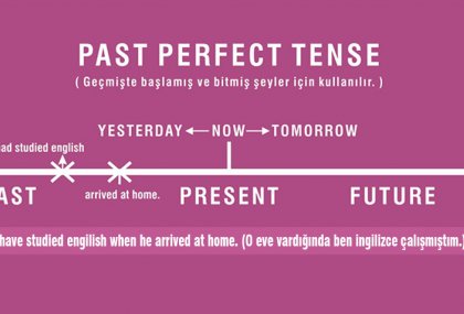Past Perfect Tense (Mişli Geçmiş Zaman)